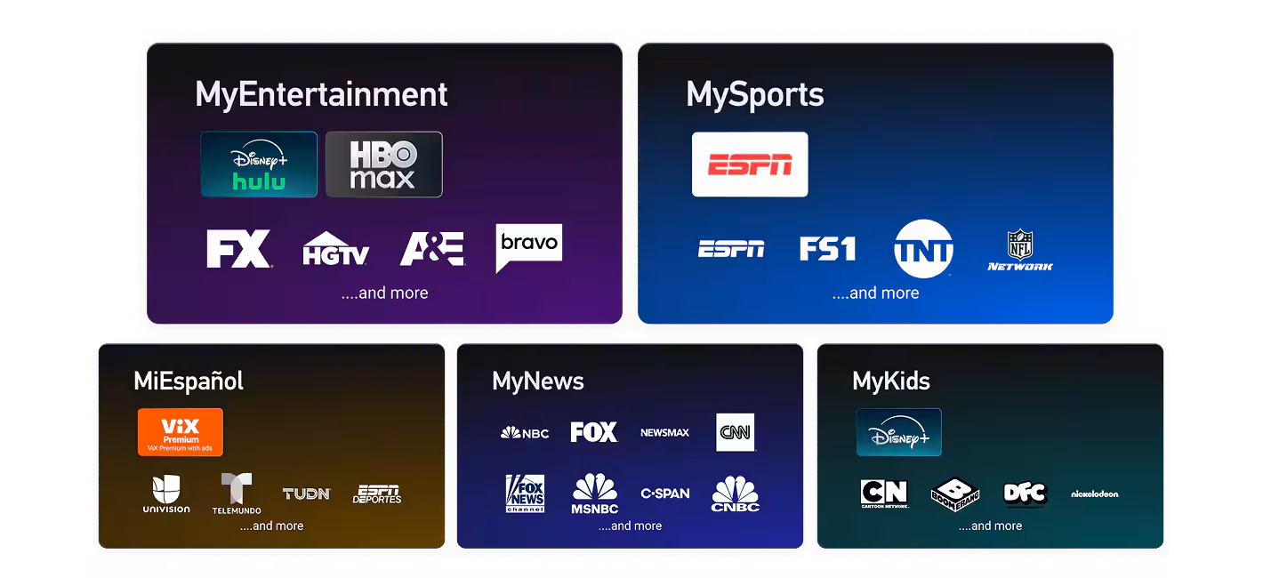 DIRECTV package channel groups